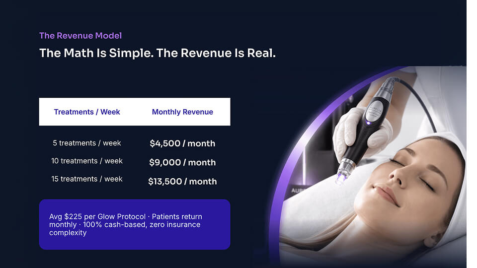 Aurelia: Patient Journey